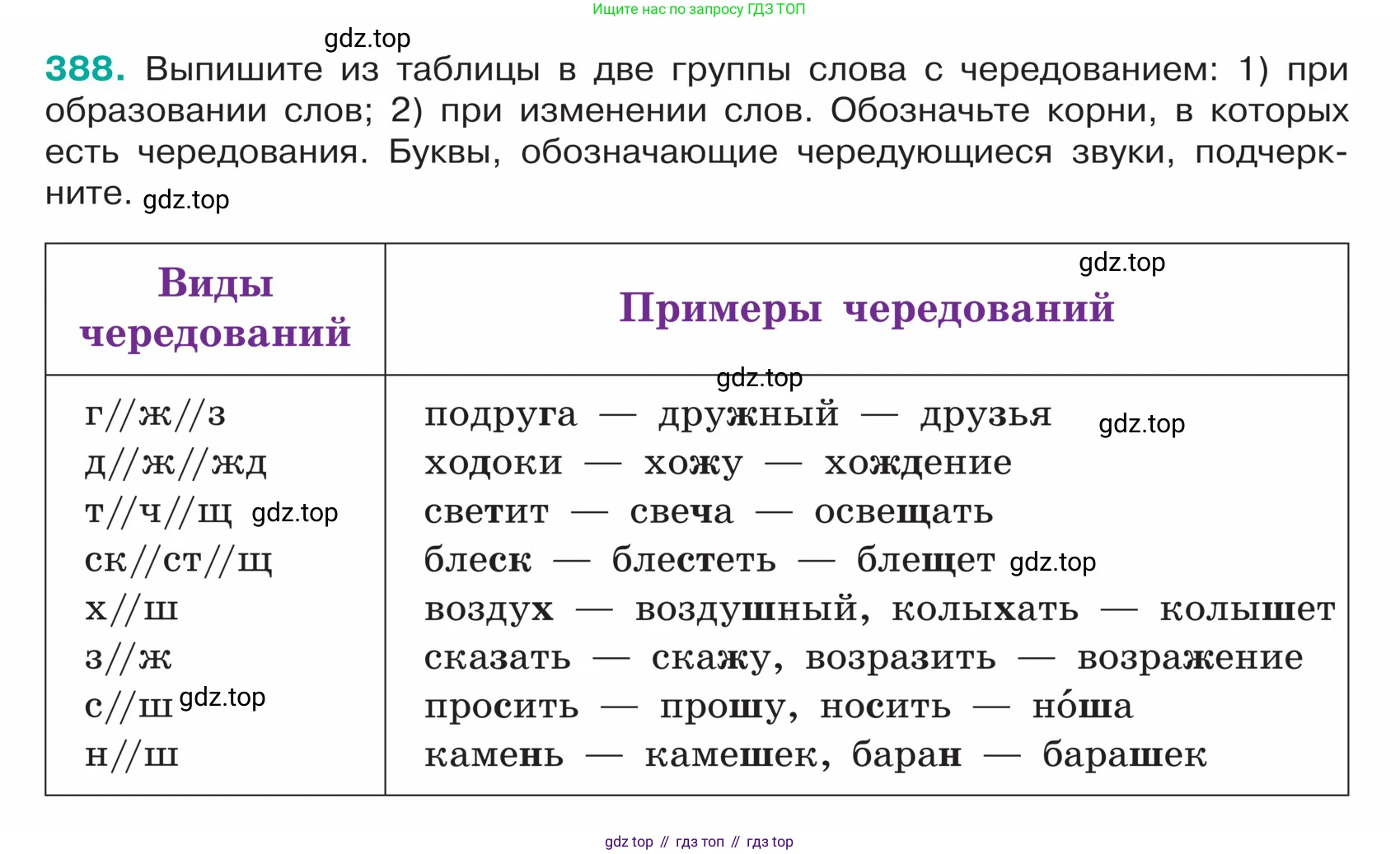ГДЗ Русский язык, 5 класс Учебник, авторы: Ладыженская Таиса Алексеевна, Баранов Михаил Трофимович, Тростенцова Лидия Александровна, Ладыженская Наталия Вениаминовна, Дейкина Алевтина Дмитриевна, Григорян Лариса Трофимовна, Кулибаба Иван Иванович, Антонова Любовь Геннадиевна, издательство Просвещение, Москва, 2023, салатового цвета, Часть 1, страница 184, номер 388, Условие