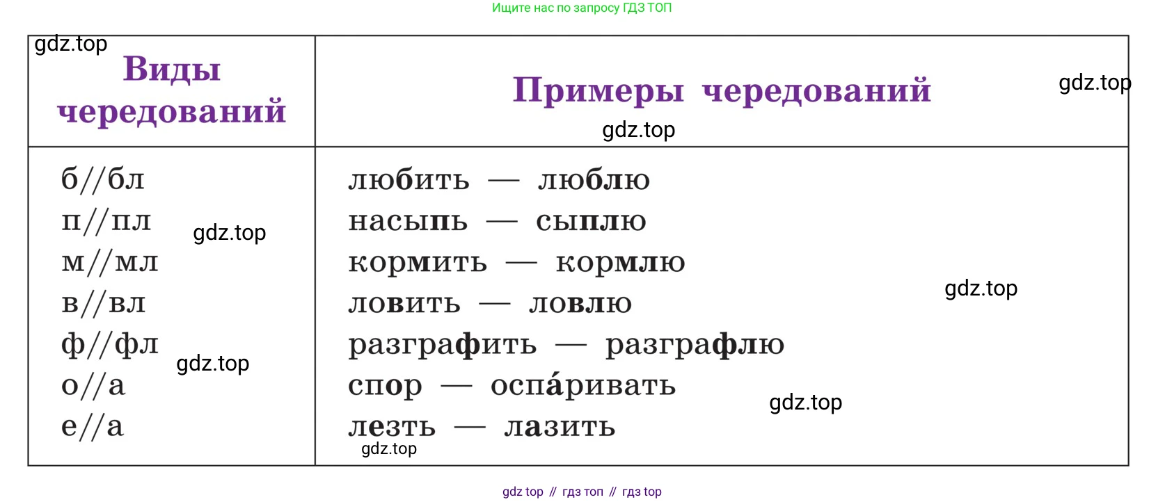ГДЗ Русский язык, 5 класс Учебник, авторы: Ладыженская Таиса Алексеевна, Баранов Михаил Трофимович, Тростенцова Лидия Александровна, Ладыженская Наталия Вениаминовна, Дейкина Алевтина Дмитриевна, Григорян Лариса Трофимовна, Кулибаба Иван Иванович, Антонова Любовь Геннадиевна, издательство Просвещение, Москва, 2023, салатового цвета, Часть 1, страница 184, номер 388, Условие (продолжение 2)