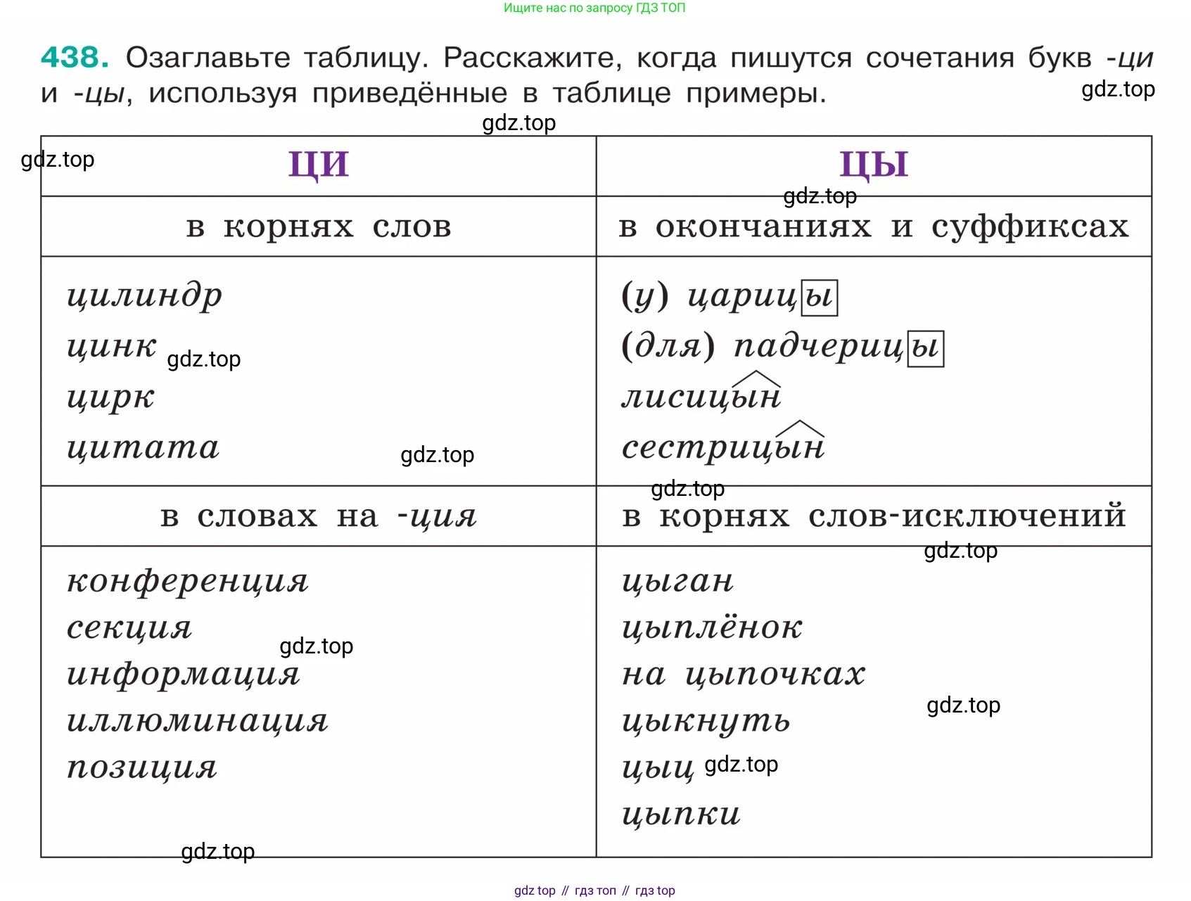 ГДЗ Русский язык, 5 класс Учебник, авторы: Ладыженская Таиса Алексеевна, Баранов Михаил Трофимович, Тростенцова Лидия Александровна, Ладыженская Наталия Вениаминовна, Дейкина Алевтина Дмитриевна, Григорян Лариса Трофимовна, Кулибаба Иван Иванович, Антонова Любовь Геннадиевна, издательство Просвещение, Москва, 2023, салатового цвета, Часть 1, страница 206, номер 438, Условие