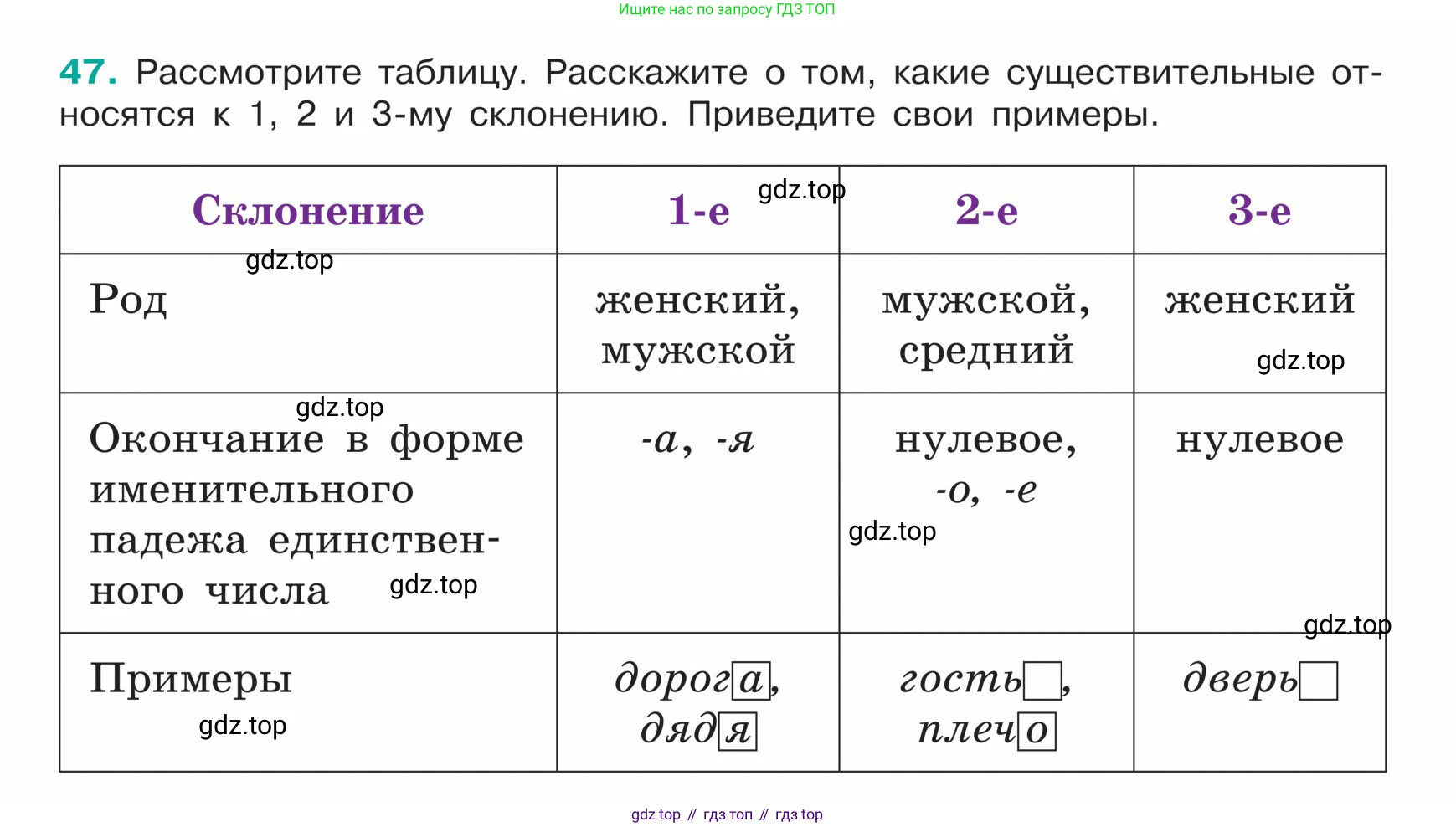ГДЗ Русский язык, 5 класс Учебник, авторы: Ладыженская Таиса Алексеевна, Баранов Михаил Трофимович, Тростенцова Лидия Александровна, Ладыженская Наталия Вениаминовна, Дейкина Алевтина Дмитриевна, Григорян Лариса Трофимовна, Кулибаба Иван Иванович, Антонова Любовь Геннадиевна, издательство Просвещение, Москва, 2023, салатового цвета, Часть 1, страница 22, номер 47, Условие