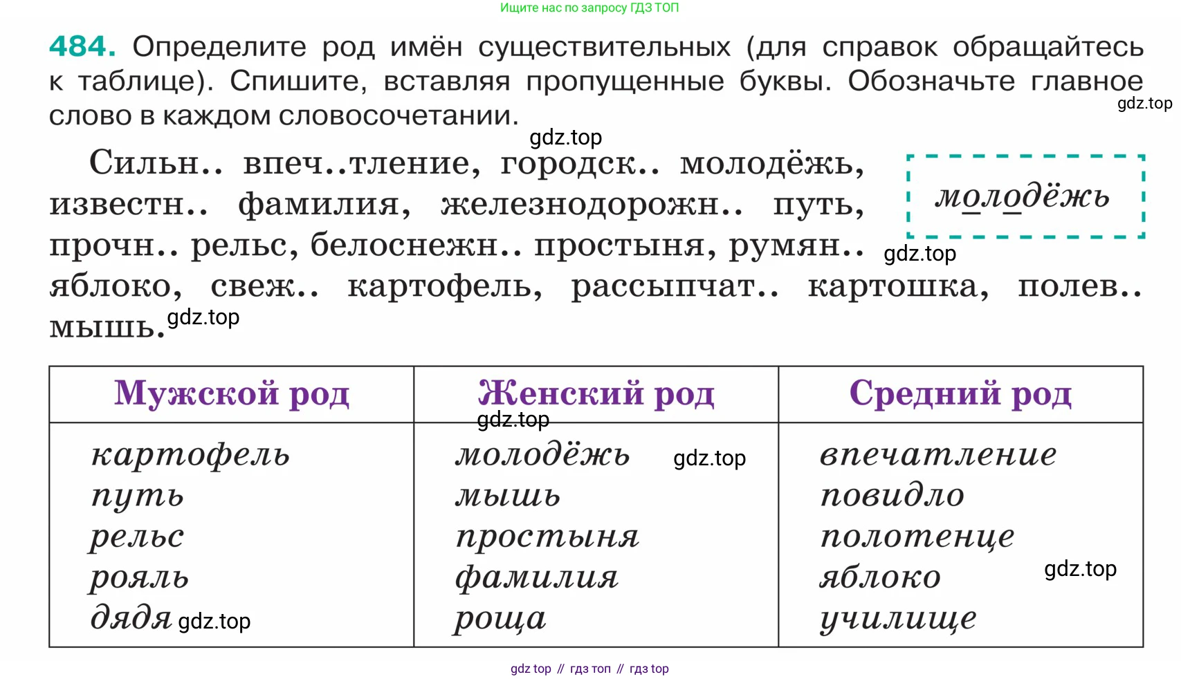 ГДЗ Русский язык, 5 класс Учебник, авторы: Ладыженская Таиса Алексеевна, Баранов Михаил Трофимович, Тростенцова Лидия Александровна, Ладыженская Наталия Вениаминовна, Дейкина Алевтина Дмитриевна, Григорян Лариса Трофимовна, Кулибаба Иван Иванович, Антонова Любовь Геннадиевна, издательство Просвещение, Москва, 2023, салатового цвета, Часть 2, страница 18, номер 484, Условие
