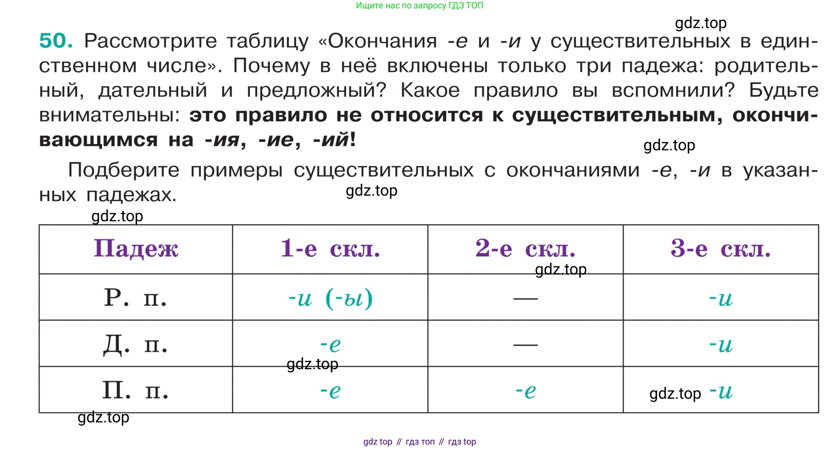 ГДЗ Русский язык, 5 класс Учебник, авторы: Ладыженская Таиса Алексеевна, Баранов Михаил Трофимович, Тростенцова Лидия Александровна, Ладыженская Наталия Вениаминовна, Дейкина Алевтина Дмитриевна, Григорян Лариса Трофимовна, Кулибаба Иван Иванович, Антонова Любовь Геннадиевна, издательство Просвещение, Москва, 2023, салатового цвета, Часть 1, страница 23, номер 50, Условие