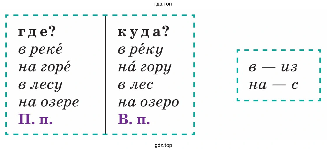 Определить падеж имён существительных