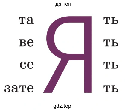 Образовать от данных глаголов неопределённую форму (инфинитив) по образцу"