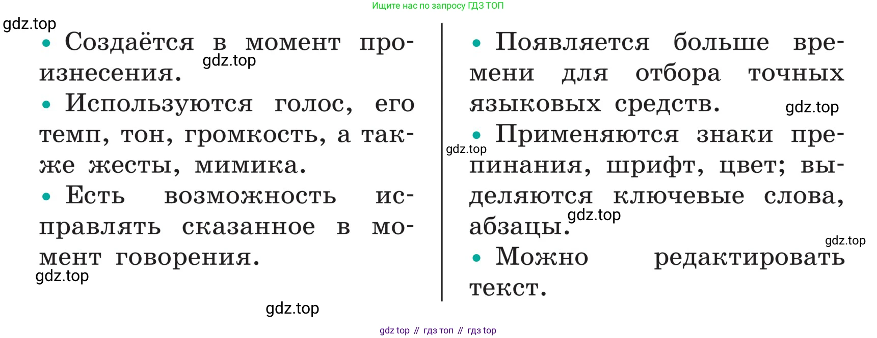 ГДЗ Русский язык, 5 класс Учебник, авторы: Ладыженская Таиса Алексеевна, Баранов Михаил Трофимович, Тростенцова Лидия Александровна, Ладыженская Наталия Вениаминовна, Дейкина Алевтина Дмитриевна, Григорян Лариса Трофимовна, Кулибаба Иван Иванович, Антонова Любовь Геннадиевна, издательство Просвещение, Москва, 2023, салатового цвета, Часть 1, страница 38, номер 80, Условие (продолжение 2)