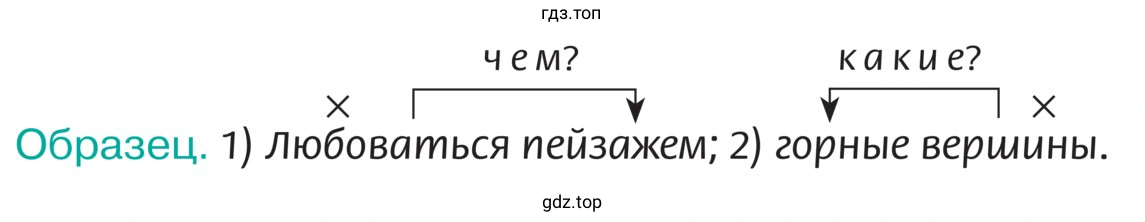 Обозначить смысловую связь между главным и зависимым словами словосочетания