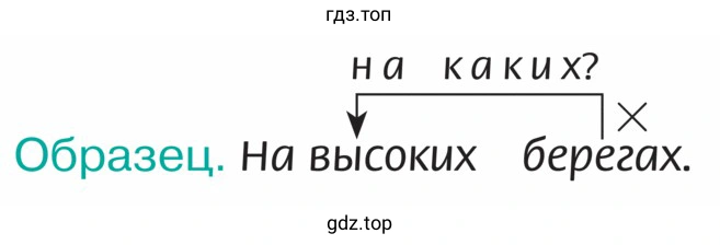 Сформулируйте вопросы к каждому абзацу. Выпишите из второго и пятого абзацев определения вместе со словами, к которым они относятся