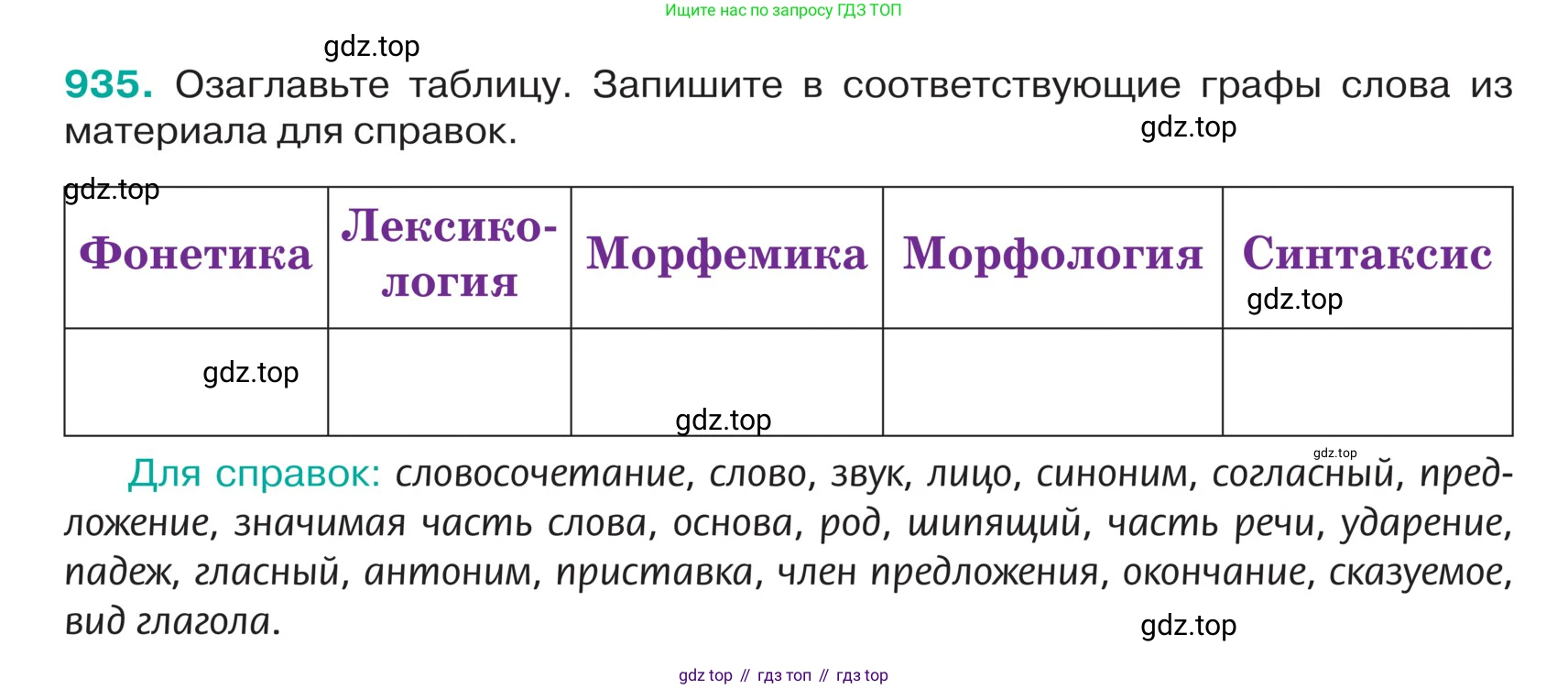 ГДЗ Русский язык, 5 класс Учебник, авторы: Ладыженская Таиса Алексеевна, Баранов Михаил Трофимович, Тростенцова Лидия Александровна, Ладыженская Наталия Вениаминовна, Дейкина Алевтина Дмитриевна, Григорян Лариса Трофимовна, Кулибаба Иван Иванович, Антонова Любовь Геннадиевна, издательство Просвещение, Москва, 2023, салатового цвета, Часть 2, страница 219, номер 935, Условие