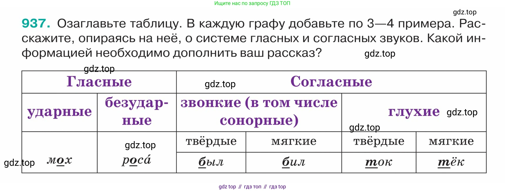 ГДЗ Русский язык, 5 класс Учебник, авторы: Ладыженская Таиса Алексеевна, Баранов Михаил Трофимович, Тростенцова Лидия Александровна, Ладыженская Наталия Вениаминовна, Дейкина Алевтина Дмитриевна, Григорян Лариса Трофимовна, Кулибаба Иван Иванович, Антонова Любовь Геннадиевна, издательство Просвещение, Москва, 2023, салатового цвета, Часть 2, страница 220, номер 937, Условие