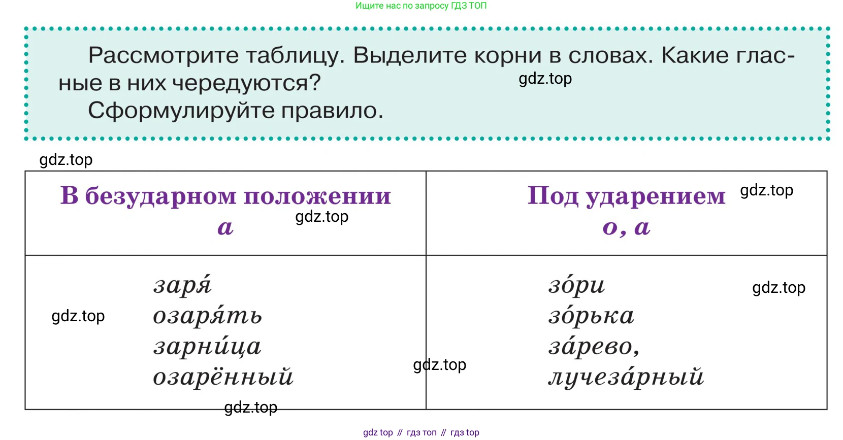 ГДЗ Русский язык, 5 класс Учебник, авторы: Ладыженская Таиса Алексеевна, Баранов Михаил Трофимович, Тростенцова Лидия Александровна, Ладыженская Наталия Вениаминовна, Дейкина Алевтина Дмитриевна, Григорян Лариса Трофимовна, Кулибаба Иван Иванович, Антонова Любовь Геннадиевна, издательство Просвещение, Москва, 2023, салатового цвета, Часть 2, страница 65, Условие