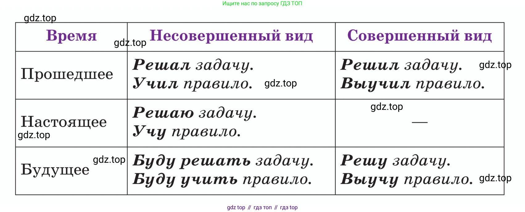 ГДЗ Русский язык, 5 класс Учебник, авторы: Ладыженская Таиса Алексеевна, Баранов Михаил Трофимович, Тростенцова Лидия Александровна, Ладыженская Наталия Вениаминовна, Дейкина Алевтина Дмитриевна, Григорян Лариса Трофимовна, Кулибаба Иван Иванович, Антонова Любовь Геннадиевна, издательство Просвещение, Москва, 2023, салатового цвета, Часть 2, страница 109, Условие (продолжение 2)