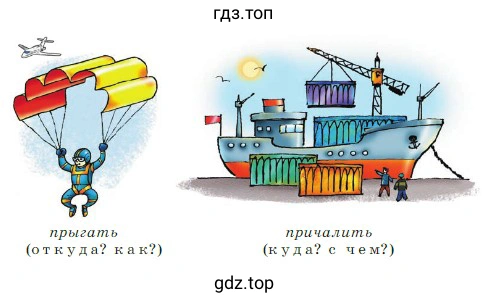 Подобрать зависимые слова к прыгать и причалить