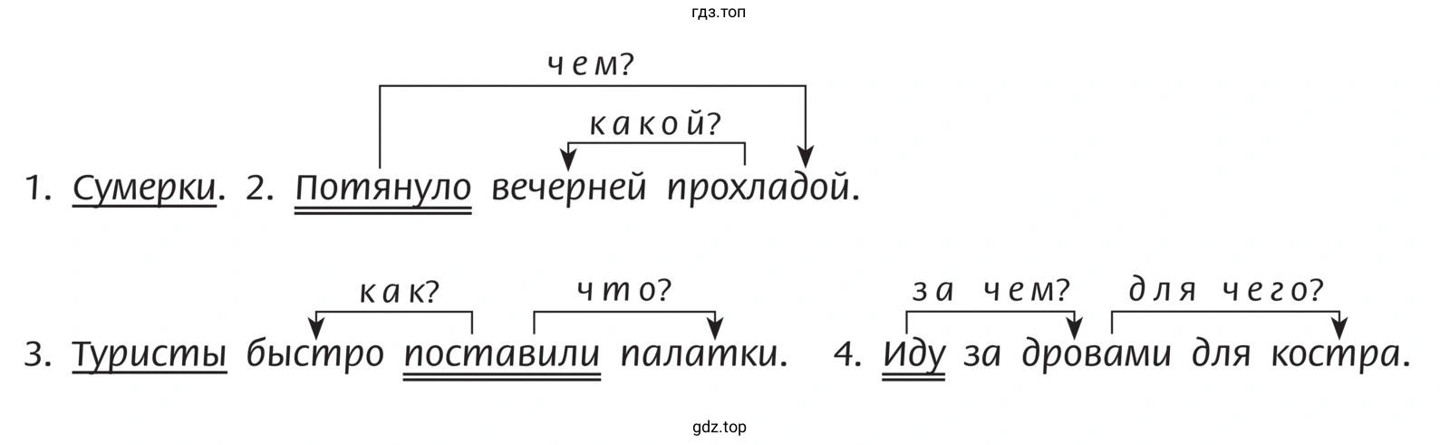 Схема, основа каких предложений состоит из двух главных членов (подлежащего и сказуемого)