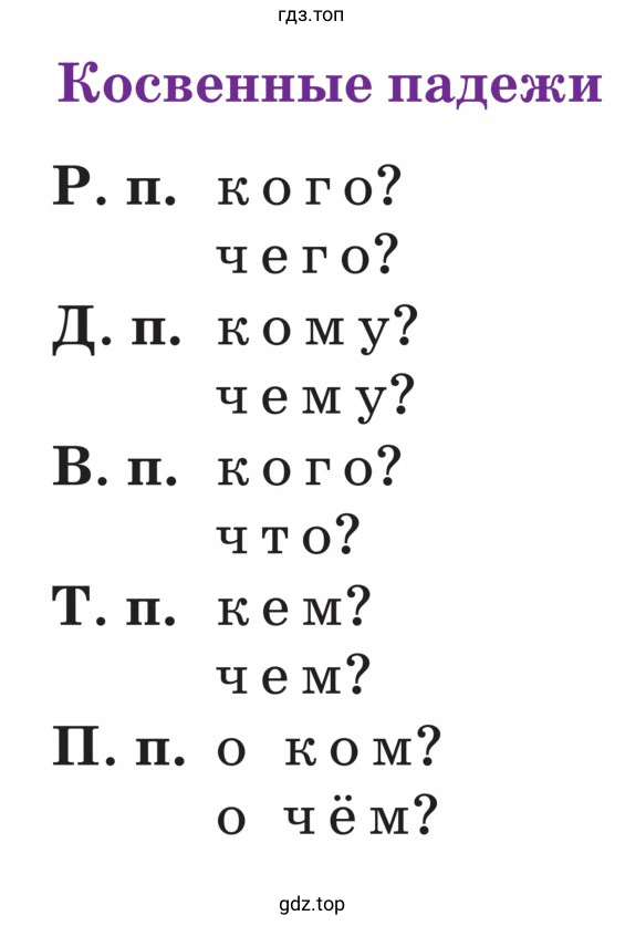 Косвенные падежи
