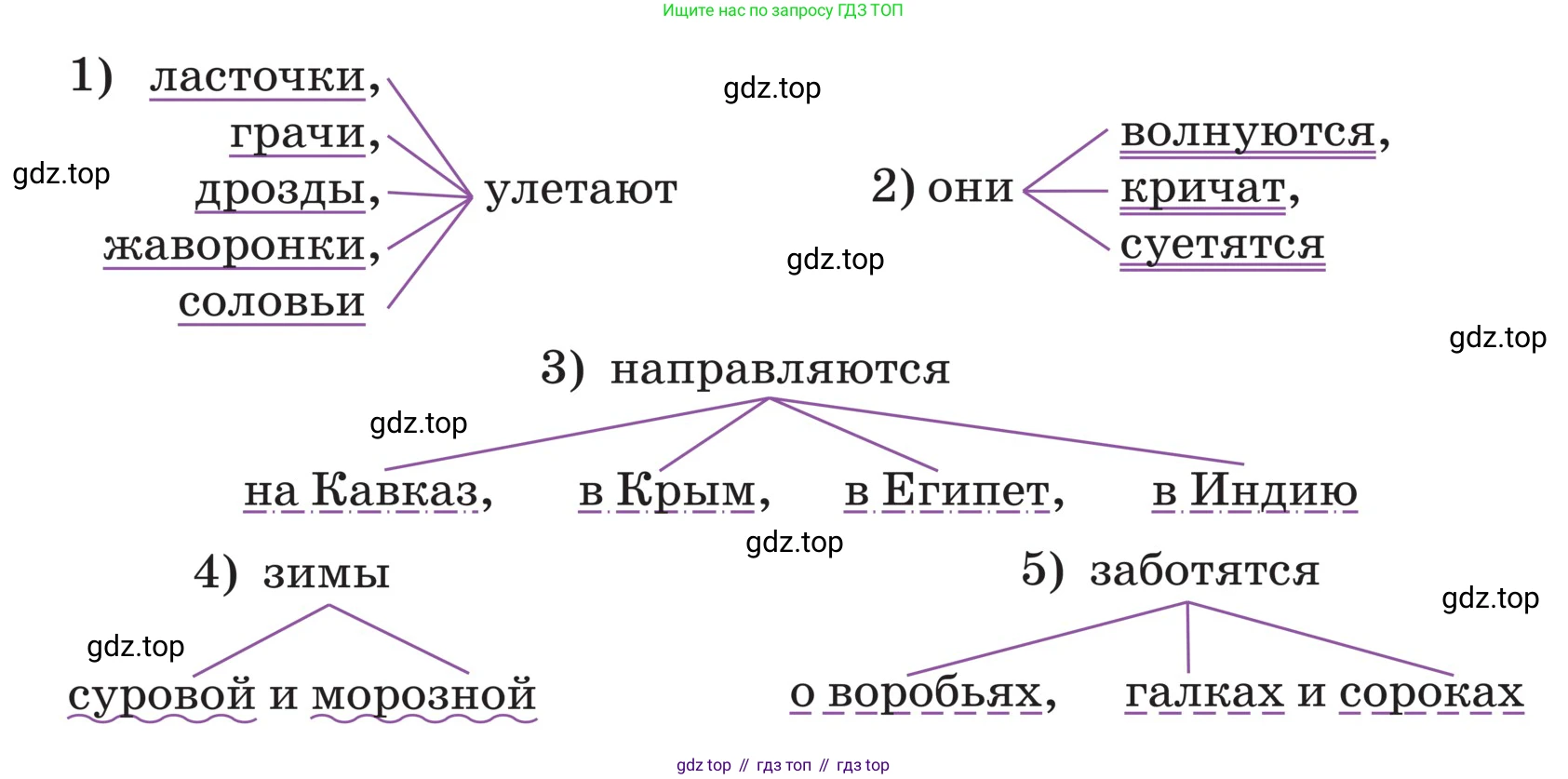 ГДЗ Русский язык, 5 класс Учебник, авторы: Ладыженская Таиса Алексеевна, Баранов Михаил Трофимович, Тростенцова Лидия Александровна, Ладыженская Наталия Вениаминовна, Дейкина Алевтина Дмитриевна, Григорян Лариса Трофимовна, Кулибаба Иван Иванович, Антонова Любовь Геннадиевна, издательство Просвещение, Москва, 2023, салатового цвета, Часть 2, страница 192, Условие (продолжение 2)