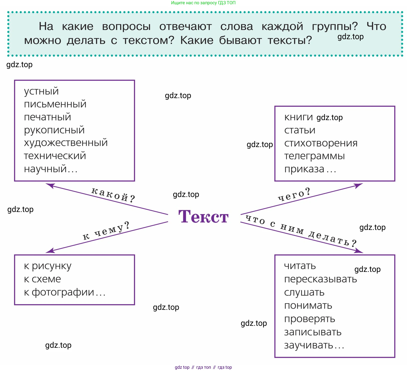 ГДЗ Русский язык, 5 класс Учебник, авторы: Ладыженская Таиса Алексеевна, Баранов Михаил Трофимович, Тростенцова Лидия Александровна, Ладыженская Наталия Вениаминовна, Дейкина Алевтина Дмитриевна, Григорян Лариса Трофимовна, Кулибаба Иван Иванович, Антонова Любовь Геннадиевна, издательство Просвещение, Москва, 2023, салатового цвета, Часть 1, страница 56, Условие