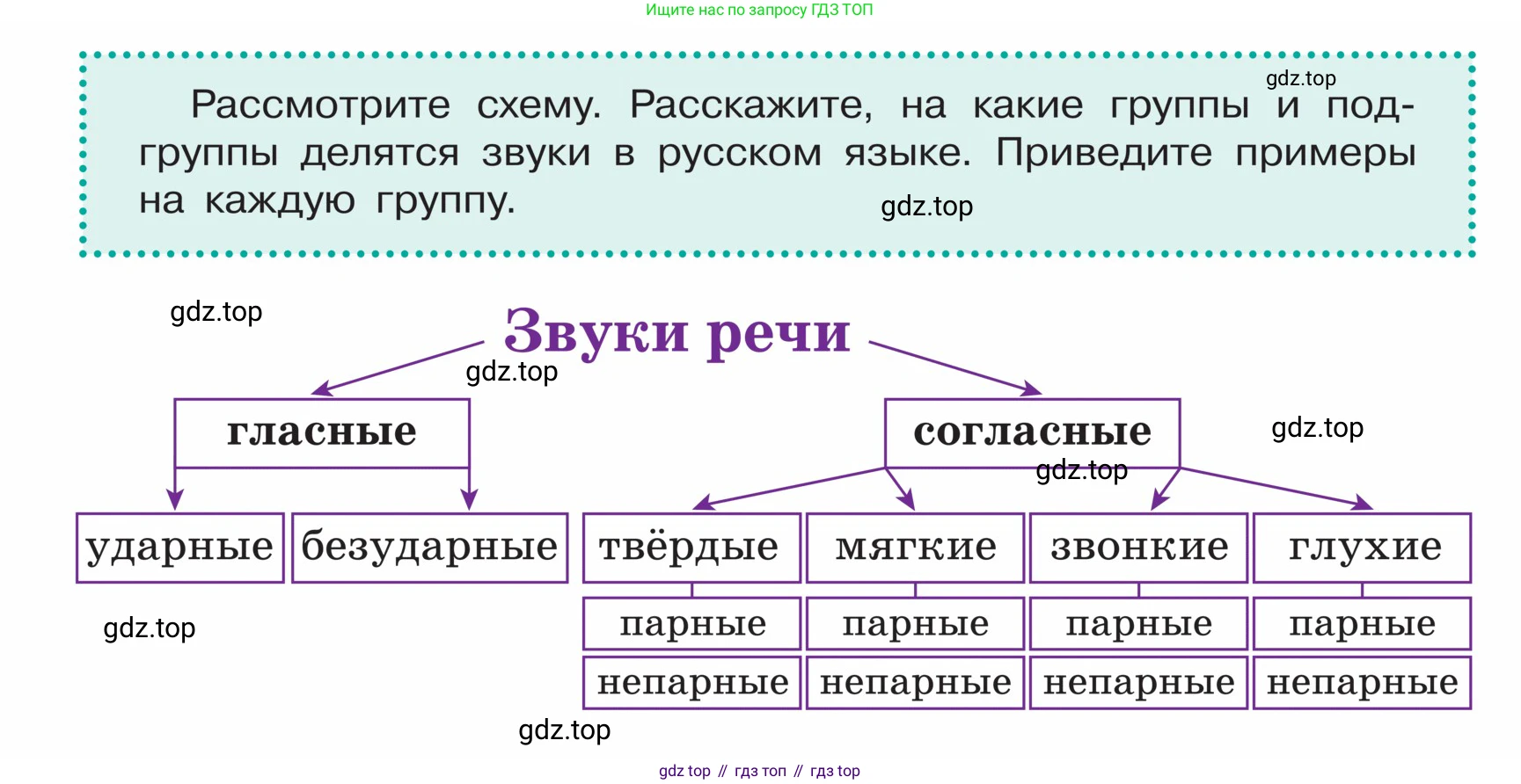 ГДЗ Русский язык, 5 класс Учебник, авторы: Ладыженская Таиса Алексеевна, Баранов Михаил Трофимович, Тростенцова Лидия Александровна, Ладыженская Наталия Вениаминовна, Дейкина Алевтина Дмитриевна, Григорян Лариса Трофимовна, Кулибаба Иван Иванович, Антонова Любовь Геннадиевна, издательство Просвещение, Москва, 2023, салатового цвета, Часть 1, страница 94, Условие