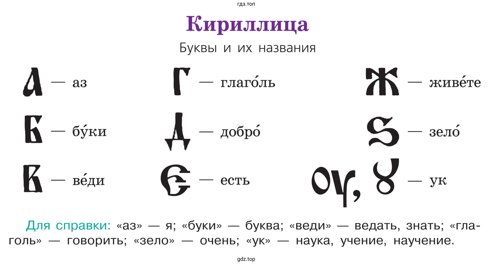 Рассмотреть фрагмент азбуки-кириллицы