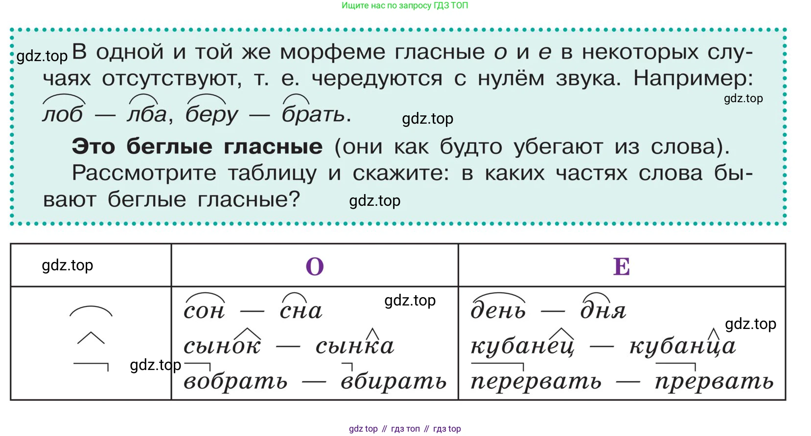 ГДЗ Русский язык, 5 класс Учебник, авторы: Ладыженская Таиса Алексеевна, Баранов Михаил Трофимович, Тростенцова Лидия Александровна, Ладыженская Наталия Вениаминовна, Дейкина Алевтина Дмитриевна, Григорян Лариса Трофимовна, Кулибаба Иван Иванович, Антонова Любовь Геннадиевна, издательство Просвещение, Москва, 2023, салатового цвета, Часть 1, страница 186, Условие