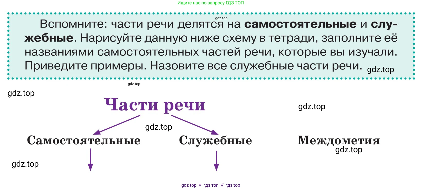ГДЗ Русский язык, 5 класс Учебник, авторы: Ладыженская Таиса Алексеевна, Баранов Михаил Трофимович, Тростенцова Лидия Александровна, Ладыженская Наталия Вениаминовна, Дейкина Алевтина Дмитриевна, Григорян Лариса Трофимовна, Кулибаба Иван Иванович, Антонова Любовь Геннадиевна, издательство Просвещение, Москва, 2023, салатового цвета, Часть 2, страница 5, Условие