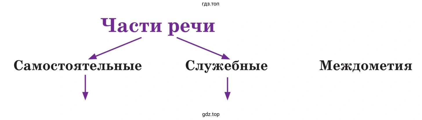 Схема все служебные части речи