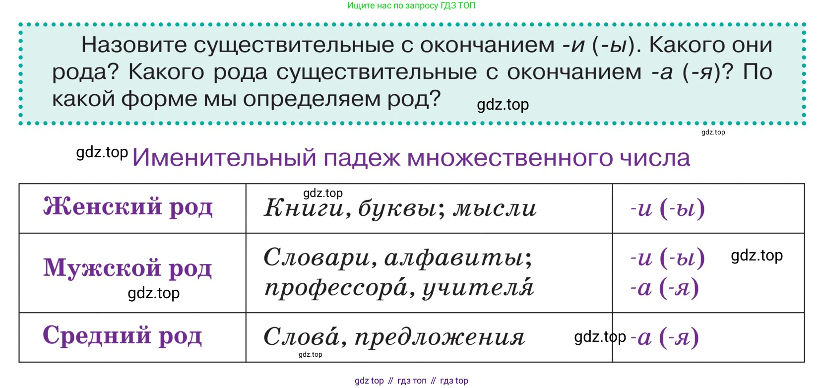 ГДЗ Русский язык, 5 класс Учебник, авторы: Ладыженская Таиса Алексеевна, Баранов Михаил Трофимович, Тростенцова Лидия Александровна, Ладыженская Наталия Вениаминовна, Дейкина Алевтина Дмитриевна, Григорян Лариса Трофимовна, Кулибаба Иван Иванович, Антонова Любовь Геннадиевна, издательство Просвещение, Москва, 2023, салатового цвета, Часть 2, страница 36, Условие (продолжение 2)