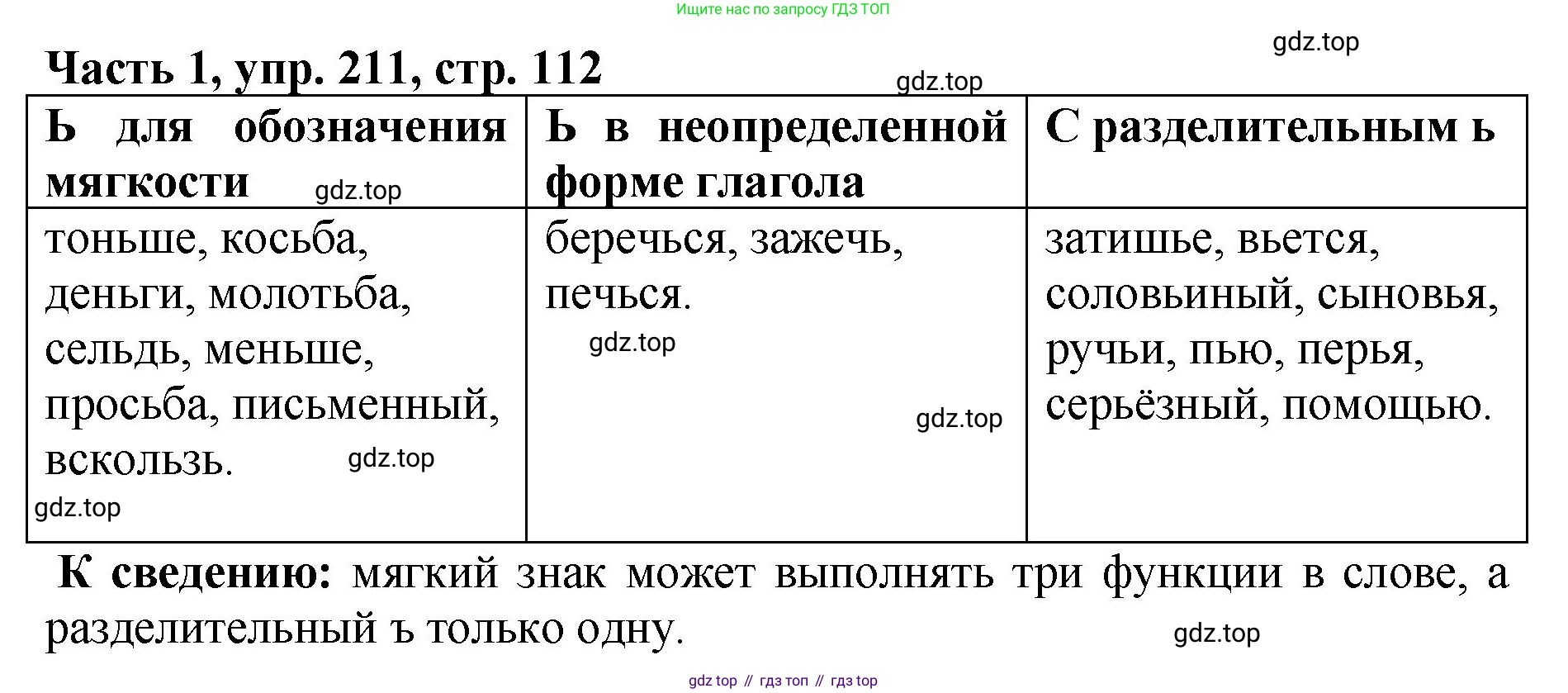ГДЗ Русский язык, 5 класс Учебник, авторы: Ладыженская Таиса Алексеевна, Баранов Михаил Трофимович, Тростенцова Лидия Александровна, Ладыженская Наталия Вениаминовна, Дейкина Алевтина Дмитриевна, Григорян Лариса Трофимовна, Кулибаба Иван Иванович, Антонова Любовь Геннадиевна, издательство Просвещение, Москва, 2023, салатового цвета, Часть 1, страница 112, номер 211, Решение 1