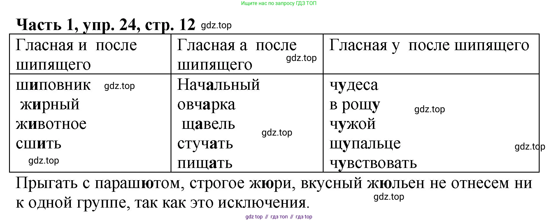 ГДЗ Русский язык, 5 класс Учебник, авторы: Ладыженская Таиса Алексеевна, Баранов Михаил Трофимович, Тростенцова Лидия Александровна, Ладыженская Наталия Вениаминовна, Дейкина Алевтина Дмитриевна, Григорян Лариса Трофимовна, Кулибаба Иван Иванович, Антонова Любовь Геннадиевна, издательство Просвещение, Москва, 2023, салатового цвета, Часть 1, страница 12, номер 24, Решение 1