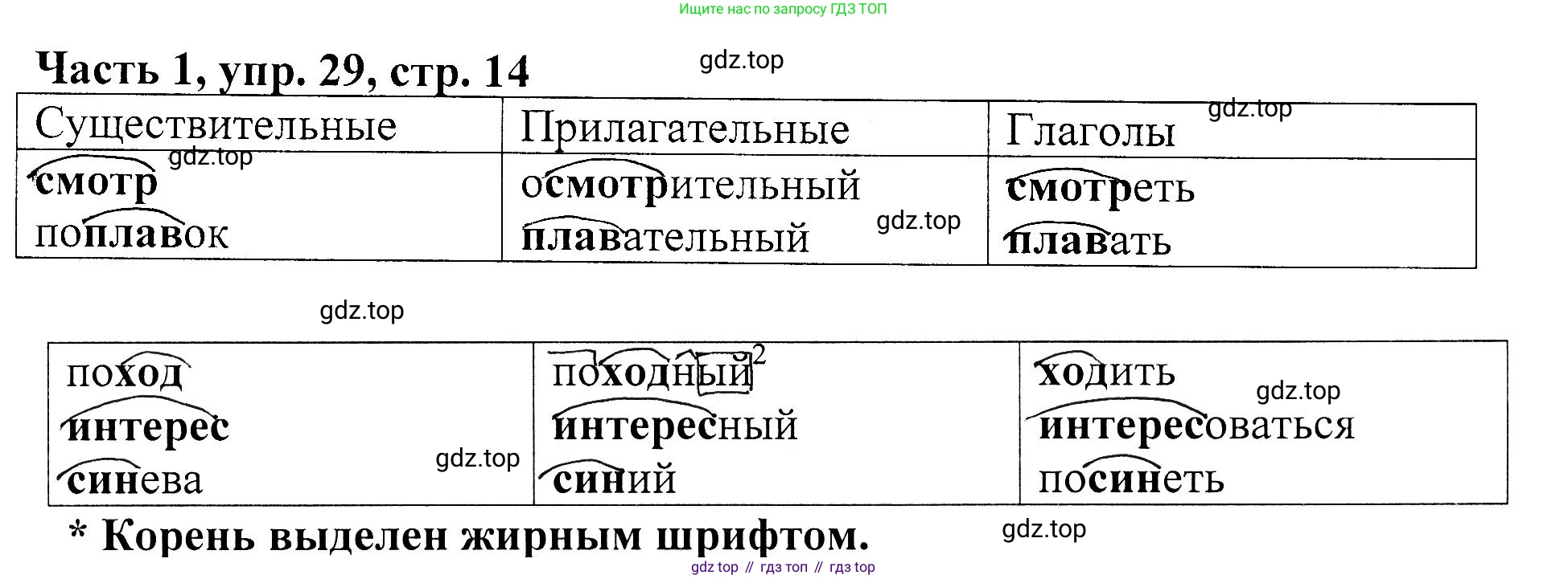 ГДЗ Русский язык, 5 класс Учебник, авторы: Ладыженская Таиса Алексеевна, Баранов Михаил Трофимович, Тростенцова Лидия Александровна, Ладыженская Наталия Вениаминовна, Дейкина Алевтина Дмитриевна, Григорян Лариса Трофимовна, Кулибаба Иван Иванович, Антонова Любовь Геннадиевна, издательство Просвещение, Москва, 2023, салатового цвета, Часть 1, страница 14, номер 29, Решение 1