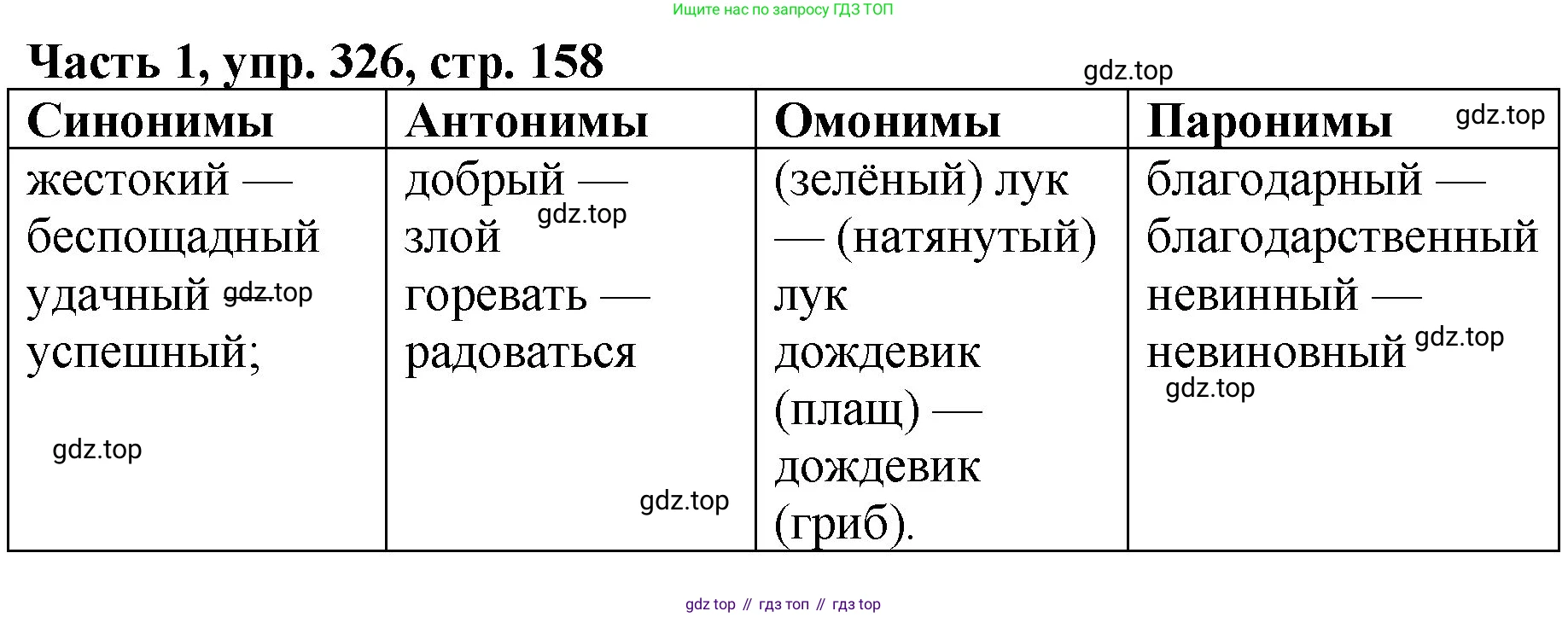 ГДЗ Русский язык, 5 класс Учебник, авторы: Ладыженская Таиса Алексеевна, Баранов Михаил Трофимович, Тростенцова Лидия Александровна, Ладыженская Наталия Вениаминовна, Дейкина Алевтина Дмитриевна, Григорян Лариса Трофимовна, Кулибаба Иван Иванович, Антонова Любовь Геннадиевна, издательство Просвещение, Москва, 2023, салатового цвета, Часть 1, страница 158, номер 326, Решение 1