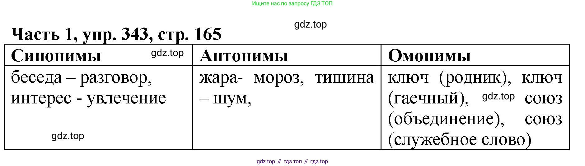 ГДЗ Русский язык, 5 класс Учебник, авторы: Ладыженская Таиса Алексеевна, Баранов Михаил Трофимович, Тростенцова Лидия Александровна, Ладыженская Наталия Вениаминовна, Дейкина Алевтина Дмитриевна, Григорян Лариса Трофимовна, Кулибаба Иван Иванович, Антонова Любовь Геннадиевна, издательство Просвещение, Москва, 2023, салатового цвета, Часть 1, страница 165, номер 343, Решение 1