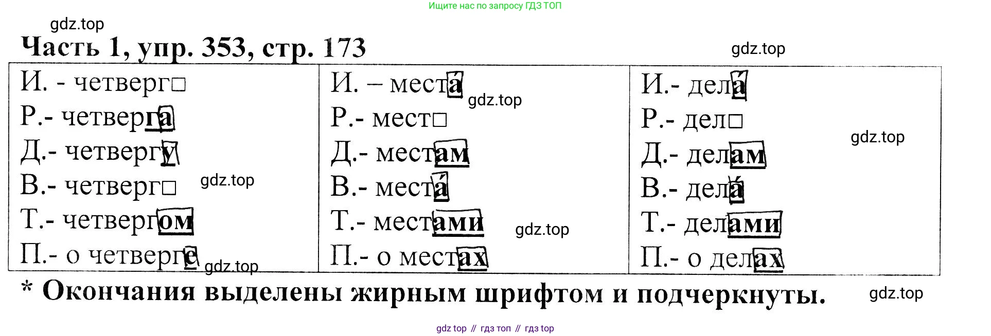 ГДЗ Русский язык, 5 класс Учебник, авторы: Ладыженская Таиса Алексеевна, Баранов Михаил Трофимович, Тростенцова Лидия Александровна, Ладыженская Наталия Вениаминовна, Дейкина Алевтина Дмитриевна, Григорян Лариса Трофимовна, Кулибаба Иван Иванович, Антонова Любовь Геннадиевна, издательство Просвещение, Москва, 2023, салатового цвета, Часть 1, страница 173, номер 353, Решение 1