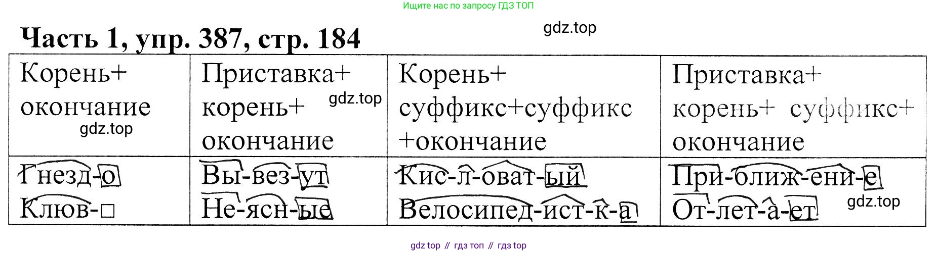 ГДЗ Русский язык, 5 класс Учебник, авторы: Ладыженская Таиса Алексеевна, Баранов Михаил Трофимович, Тростенцова Лидия Александровна, Ладыженская Наталия Вениаминовна, Дейкина Алевтина Дмитриевна, Григорян Лариса Трофимовна, Кулибаба Иван Иванович, Антонова Любовь Геннадиевна, издательство Просвещение, Москва, 2023, салатового цвета, Часть 1, страница 184, номер 387, Решение 1
