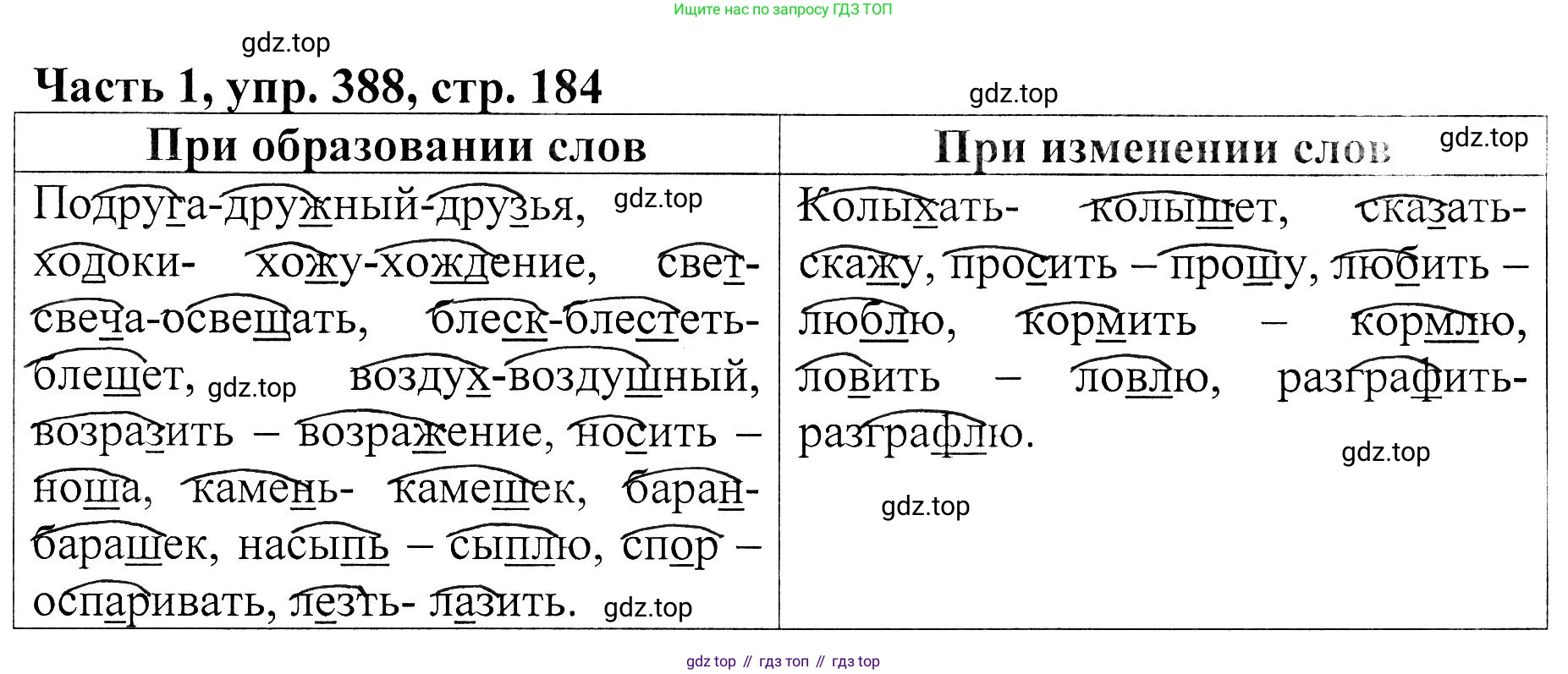 ГДЗ Русский язык, 5 класс Учебник, авторы: Ладыженская Таиса Алексеевна, Баранов Михаил Трофимович, Тростенцова Лидия Александровна, Ладыженская Наталия Вениаминовна, Дейкина Алевтина Дмитриевна, Григорян Лариса Трофимовна, Кулибаба Иван Иванович, Антонова Любовь Геннадиевна, издательство Просвещение, Москва, 2023, салатового цвета, Часть 1, страница 184, номер 388, Решение 1