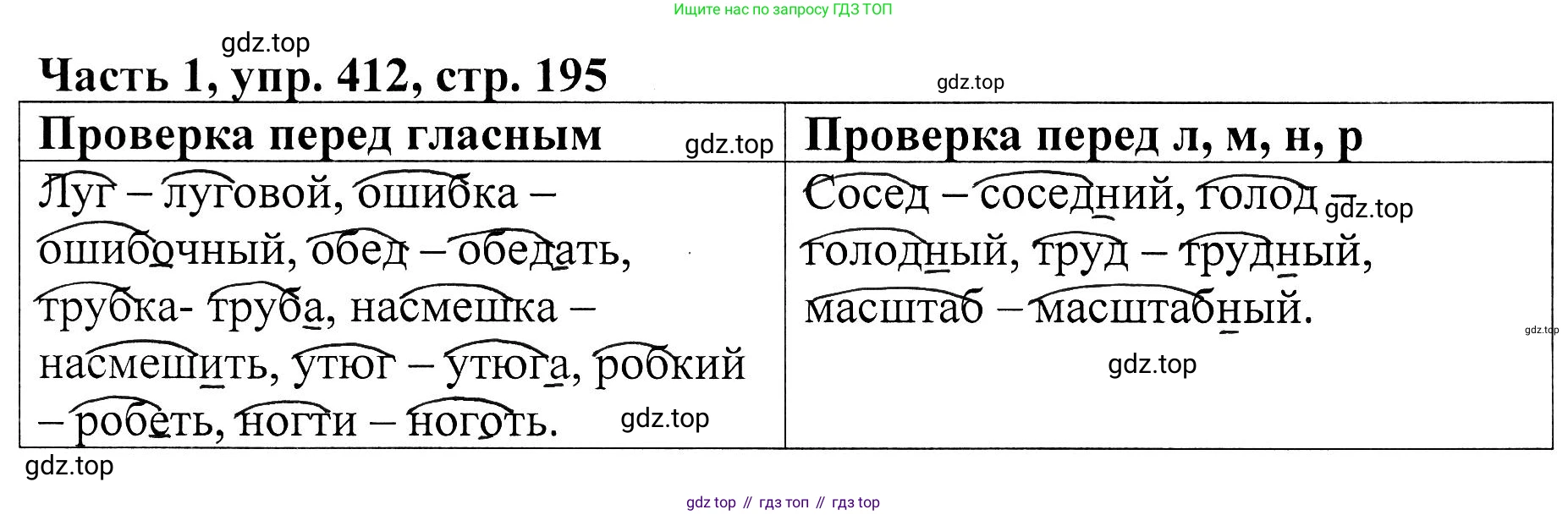 ГДЗ Русский язык, 5 класс Учебник, авторы: Ладыженская Таиса Алексеевна, Баранов Михаил Трофимович, Тростенцова Лидия Александровна, Ладыженская Наталия Вениаминовна, Дейкина Алевтина Дмитриевна, Григорян Лариса Трофимовна, Кулибаба Иван Иванович, Антонова Любовь Геннадиевна, издательство Просвещение, Москва, 2023, салатового цвета, Часть 1, страница 195, номер 412, Решение 1