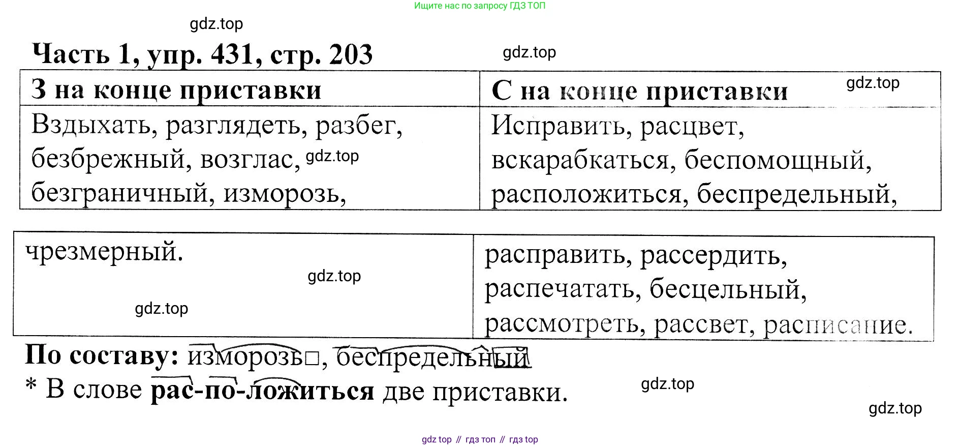 ГДЗ Русский язык, 5 класс Учебник, авторы: Ладыженская Таиса Алексеевна, Баранов Михаил Трофимович, Тростенцова Лидия Александровна, Ладыженская Наталия Вениаминовна, Дейкина Алевтина Дмитриевна, Григорян Лариса Трофимовна, Кулибаба Иван Иванович, Антонова Любовь Геннадиевна, издательство Просвещение, Москва, 2023, салатового цвета, Часть 1, страница 203, номер 431, Решение 1