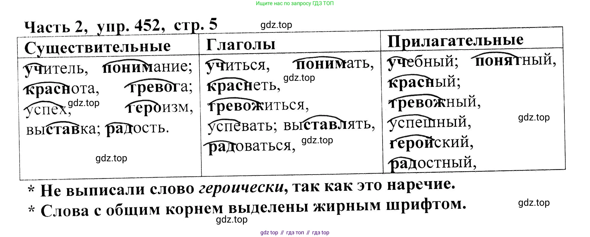 ГДЗ Русский язык, 5 класс Учебник, авторы: Ладыженская Таиса Алексеевна, Баранов Михаил Трофимович, Тростенцова Лидия Александровна, Ладыженская Наталия Вениаминовна, Дейкина Алевтина Дмитриевна, Григорян Лариса Трофимовна, Кулибаба Иван Иванович, Антонова Любовь Геннадиевна, издательство Просвещение, Москва, 2023, салатового цвета, Часть 2, страница 5, номер 452, Решение 1