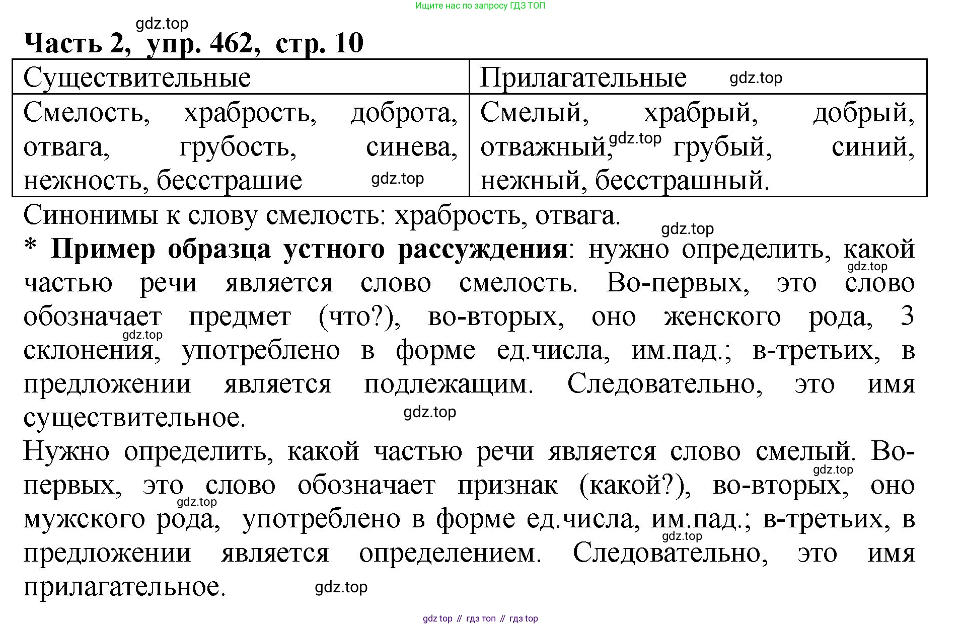 ГДЗ Русский язык, 5 класс Учебник, авторы: Ладыженская Таиса Алексеевна, Баранов Михаил Трофимович, Тростенцова Лидия Александровна, Ладыженская Наталия Вениаминовна, Дейкина Алевтина Дмитриевна, Григорян Лариса Трофимовна, Кулибаба Иван Иванович, Антонова Любовь Геннадиевна, издательство Просвещение, Москва, 2023, салатового цвета, Часть 2, страница 10, номер 462, Решение 1