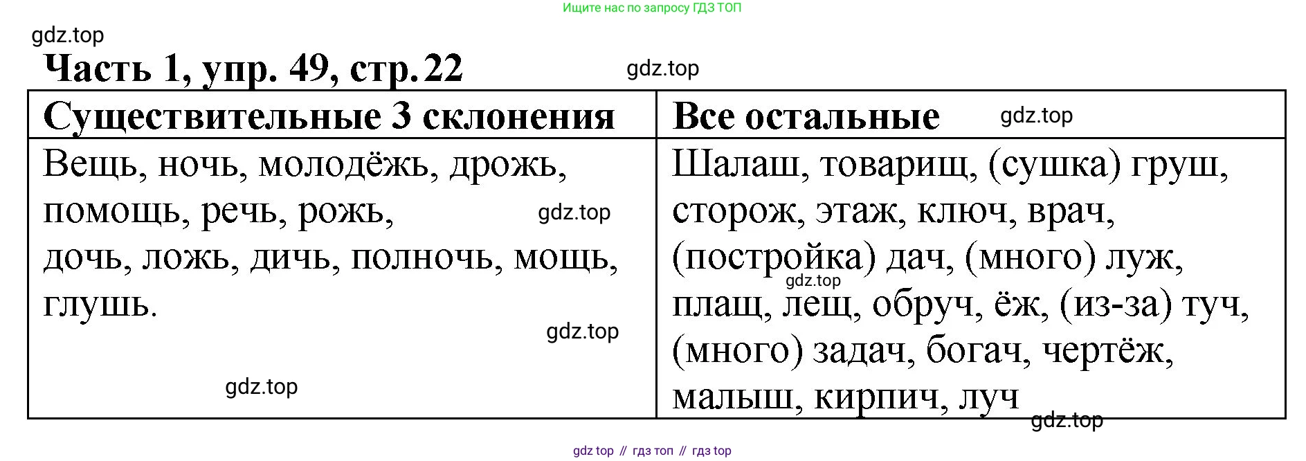 ГДЗ Русский язык, 5 класс Учебник, авторы: Ладыженская Таиса Алексеевна, Баранов Михаил Трофимович, Тростенцова Лидия Александровна, Ладыженская Наталия Вениаминовна, Дейкина Алевтина Дмитриевна, Григорян Лариса Трофимовна, Кулибаба Иван Иванович, Антонова Любовь Геннадиевна, издательство Просвещение, Москва, 2023, салатового цвета, Часть 1, страница 22, номер 49, Решение 1