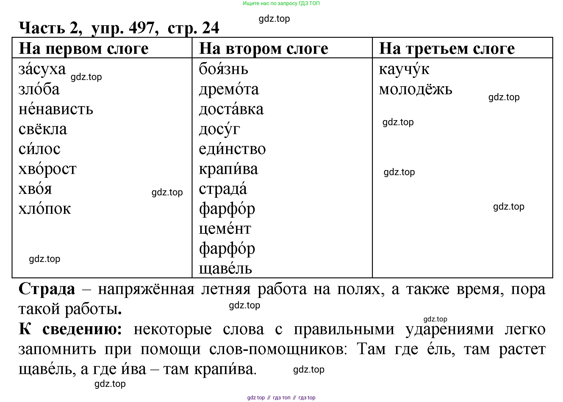 ГДЗ Русский язык, 5 класс Учебник, авторы: Ладыженская Таиса Алексеевна, Баранов Михаил Трофимович, Тростенцова Лидия Александровна, Ладыженская Наталия Вениаминовна, Дейкина Алевтина Дмитриевна, Григорян Лариса Трофимовна, Кулибаба Иван Иванович, Антонова Любовь Геннадиевна, издательство Просвещение, Москва, 2023, салатового цвета, Часть 2, страница 24, номер 497, Решение 1