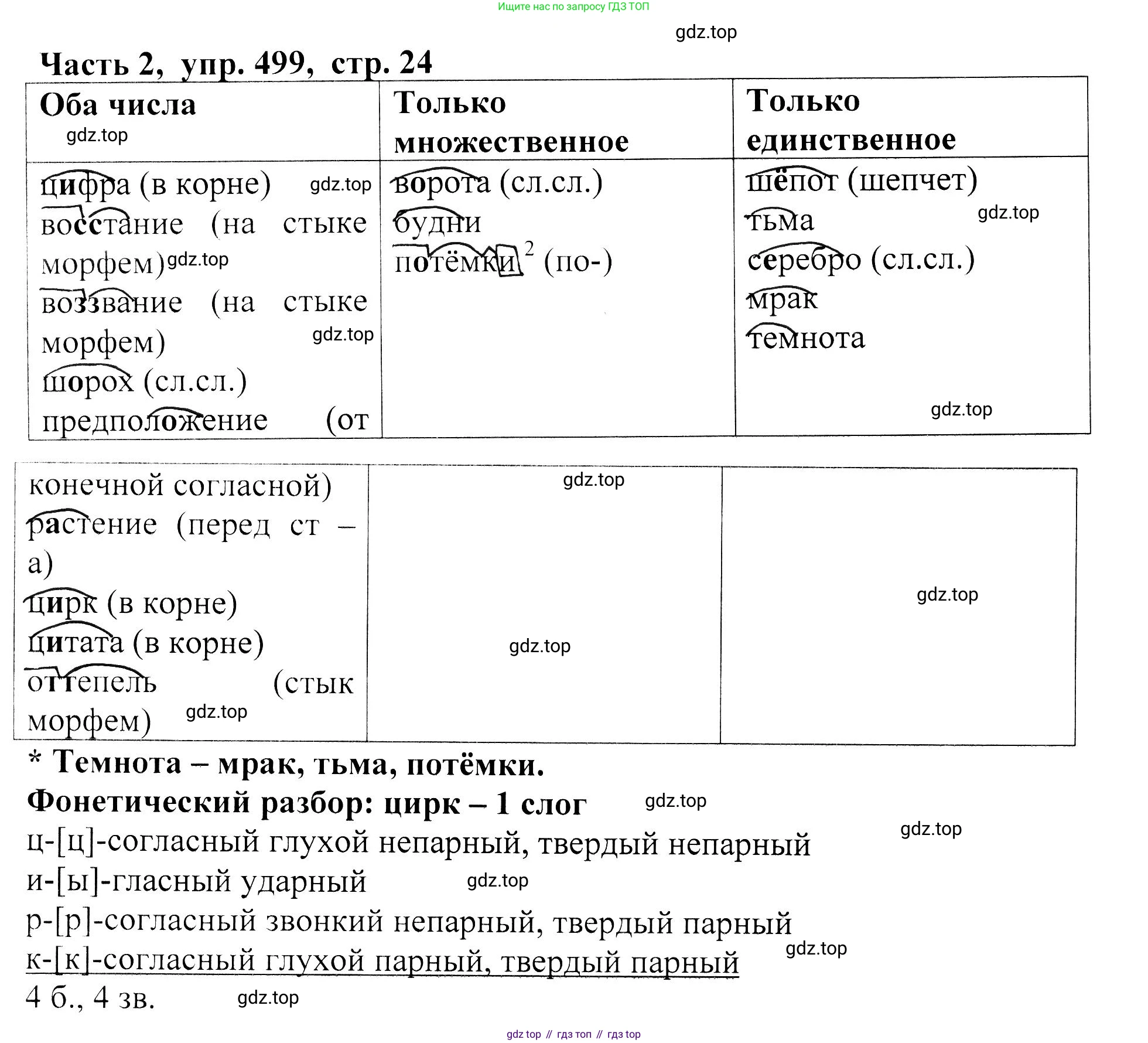 ГДЗ Русский язык, 5 класс Учебник, авторы: Ладыженская Таиса Алексеевна, Баранов Михаил Трофимович, Тростенцова Лидия Александровна, Ладыженская Наталия Вениаминовна, Дейкина Алевтина Дмитриевна, Григорян Лариса Трофимовна, Кулибаба Иван Иванович, Антонова Любовь Геннадиевна, издательство Просвещение, Москва, 2023, салатового цвета, Часть 2, страница 24, номер 499, Решение 1