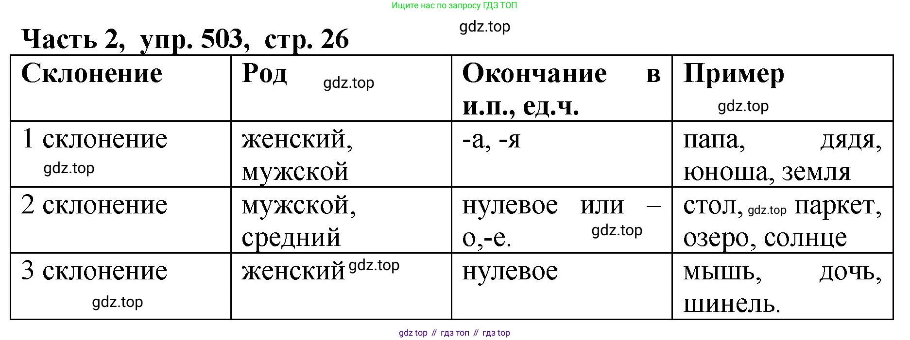 ГДЗ Русский язык, 5 класс Учебник, авторы: Ладыженская Таиса Алексеевна, Баранов Михаил Трофимович, Тростенцова Лидия Александровна, Ладыженская Наталия Вениаминовна, Дейкина Алевтина Дмитриевна, Григорян Лариса Трофимовна, Кулибаба Иван Иванович, Антонова Любовь Геннадиевна, издательство Просвещение, Москва, 2023, салатового цвета, Часть 2, страница 26, номер 503, Решение 1