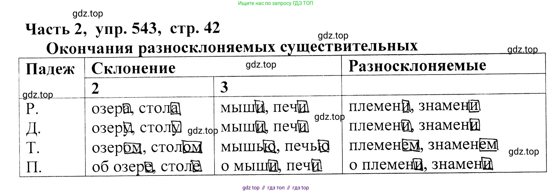 ГДЗ Русский язык, 5 класс Учебник, авторы: Ладыженская Таиса Алексеевна, Баранов Михаил Трофимович, Тростенцова Лидия Александровна, Ладыженская Наталия Вениаминовна, Дейкина Алевтина Дмитриевна, Григорян Лариса Трофимовна, Кулибаба Иван Иванович, Антонова Любовь Геннадиевна, издательство Просвещение, Москва, 2023, салатового цвета, Часть 2, страница 42, номер 543, Решение 1