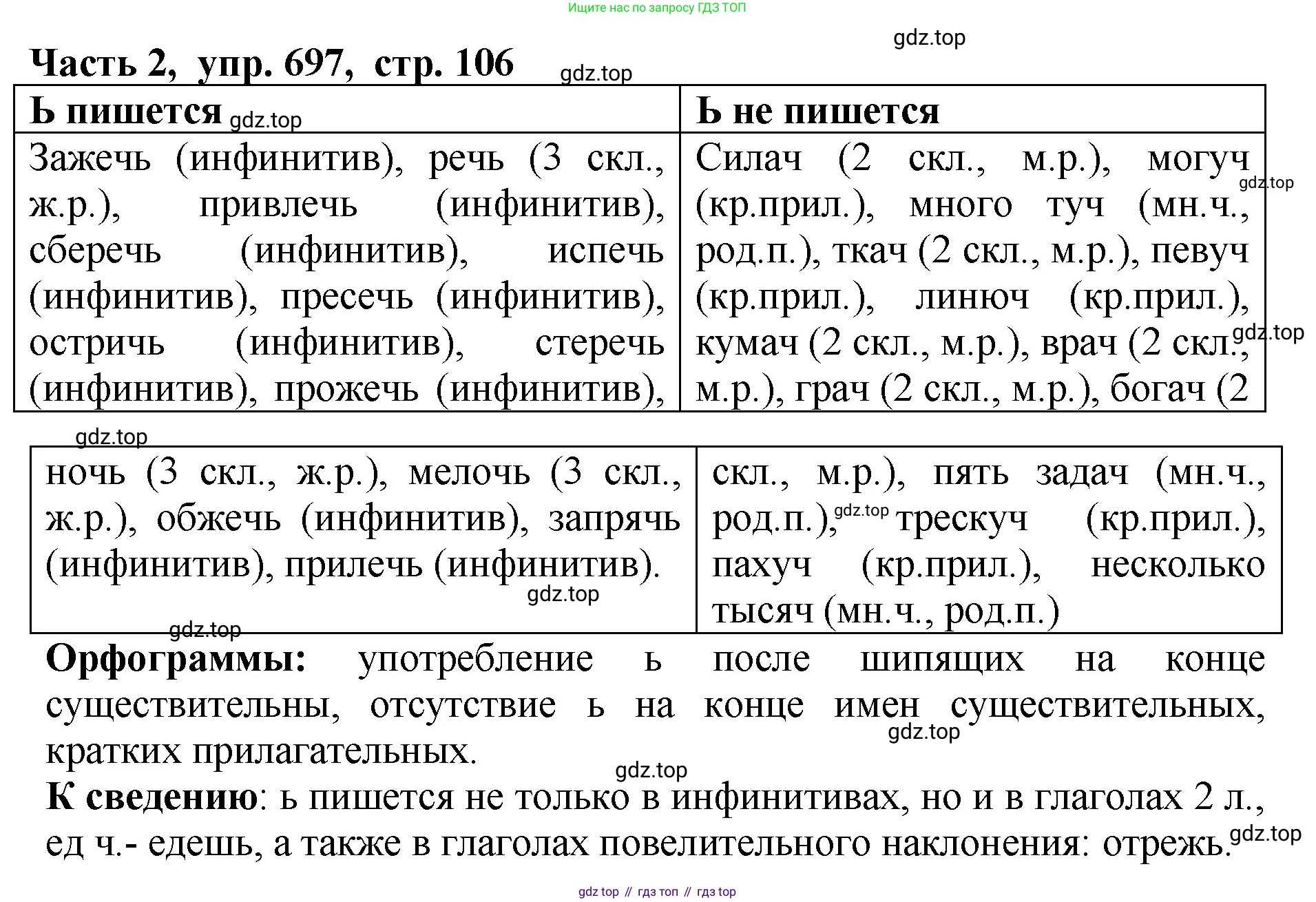 ГДЗ Русский язык, 5 класс Учебник, авторы: Ладыженская Таиса Алексеевна, Баранов Михаил Трофимович, Тростенцова Лидия Александровна, Ладыженская Наталия Вениаминовна, Дейкина Алевтина Дмитриевна, Григорян Лариса Трофимовна, Кулибаба Иван Иванович, Антонова Любовь Геннадиевна, издательство Просвещение, Москва, 2023, салатового цвета, Часть 2, страница 106, номер 697, Решение 1