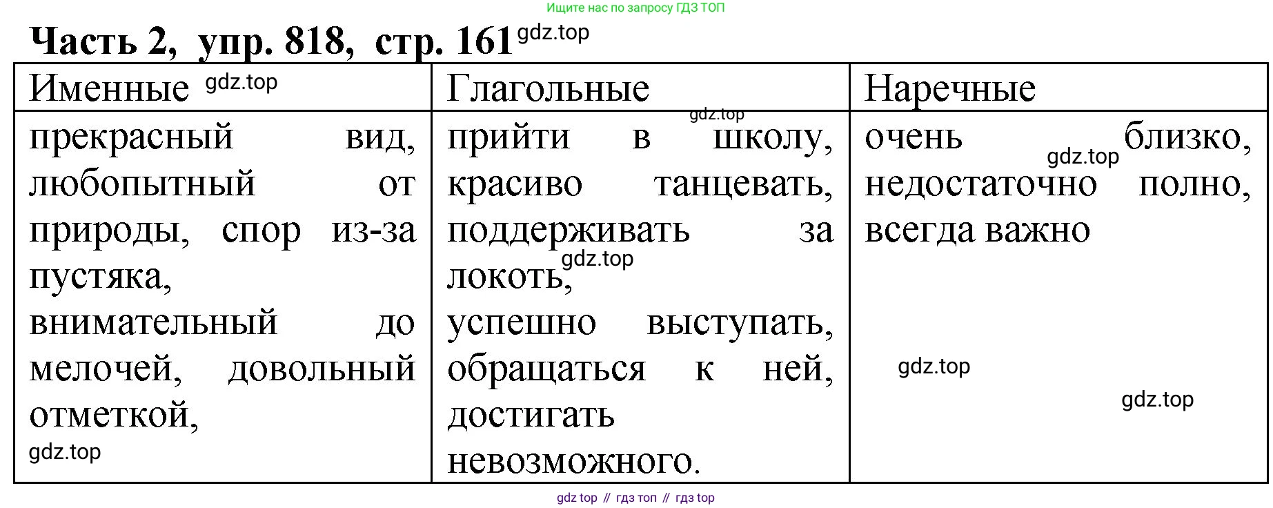 ГДЗ Русский язык, 5 класс Учебник, авторы: Ладыженская Таиса Алексеевна, Баранов Михаил Трофимович, Тростенцова Лидия Александровна, Ладыженская Наталия Вениаминовна, Дейкина Алевтина Дмитриевна, Григорян Лариса Трофимовна, Кулибаба Иван Иванович, Антонова Любовь Геннадиевна, издательство Просвещение, Москва, 2023, салатового цвета, Часть 2, страница 161, номер 818, Решение 1