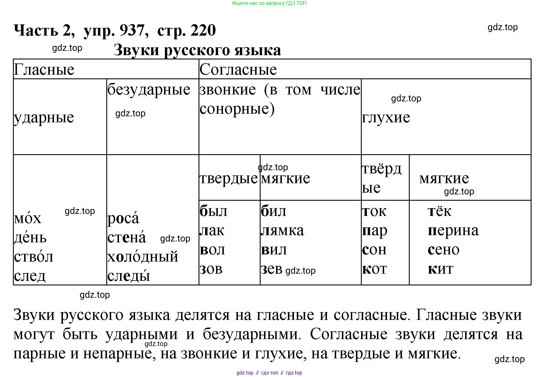 ГДЗ Русский язык, 5 класс Учебник, авторы: Ладыженская Таиса Алексеевна, Баранов Михаил Трофимович, Тростенцова Лидия Александровна, Ладыженская Наталия Вениаминовна, Дейкина Алевтина Дмитриевна, Григорян Лариса Трофимовна, Кулибаба Иван Иванович, Антонова Любовь Геннадиевна, издательство Просвещение, Москва, 2023, салатового цвета, Часть 2, страница 220, номер 937, Решение 1