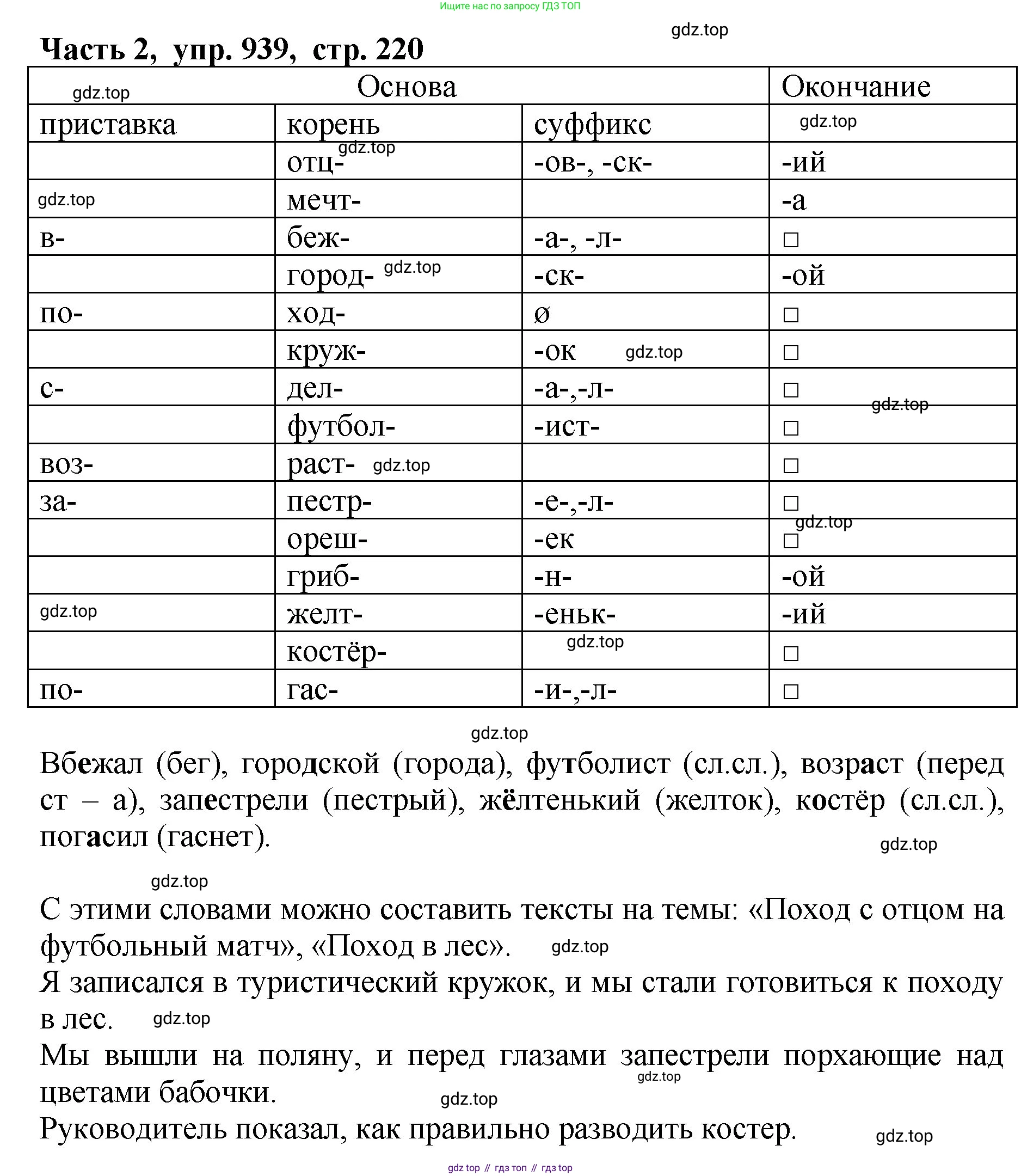 ГДЗ Русский язык, 5 класс Учебник, авторы: Ладыженская Таиса Алексеевна, Баранов Михаил Трофимович, Тростенцова Лидия Александровна, Ладыженская Наталия Вениаминовна, Дейкина Алевтина Дмитриевна, Григорян Лариса Трофимовна, Кулибаба Иван Иванович, Антонова Любовь Геннадиевна, издательство Просвещение, Москва, 2023, салатового цвета, Часть 2, страница 220, номер 939, Решение 1