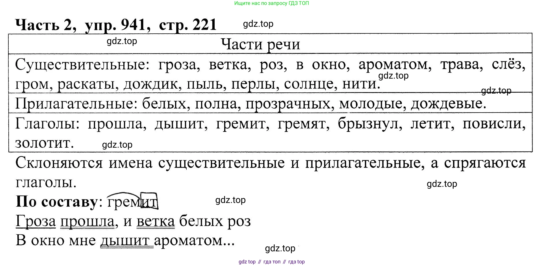 ГДЗ Русский язык, 5 класс Учебник, авторы: Ладыженская Таиса Алексеевна, Баранов Михаил Трофимович, Тростенцова Лидия Александровна, Ладыженская Наталия Вениаминовна, Дейкина Алевтина Дмитриевна, Григорян Лариса Трофимовна, Кулибаба Иван Иванович, Антонова Любовь Геннадиевна, издательство Просвещение, Москва, 2023, салатового цвета, Часть 2, страница 221, номер 941, Решение 1