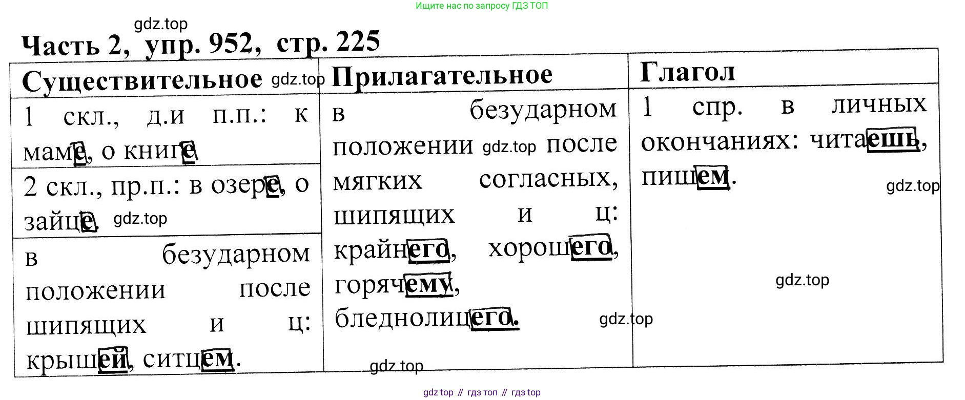 ГДЗ Русский язык, 5 класс Учебник, авторы: Ладыженская Таиса Алексеевна, Баранов Михаил Трофимович, Тростенцова Лидия Александровна, Ладыженская Наталия Вениаминовна, Дейкина Алевтина Дмитриевна, Григорян Лариса Трофимовна, Кулибаба Иван Иванович, Антонова Любовь Геннадиевна, издательство Просвещение, Москва, 2023, салатового цвета, Часть 2, страница 225, номер 952, Решение 1