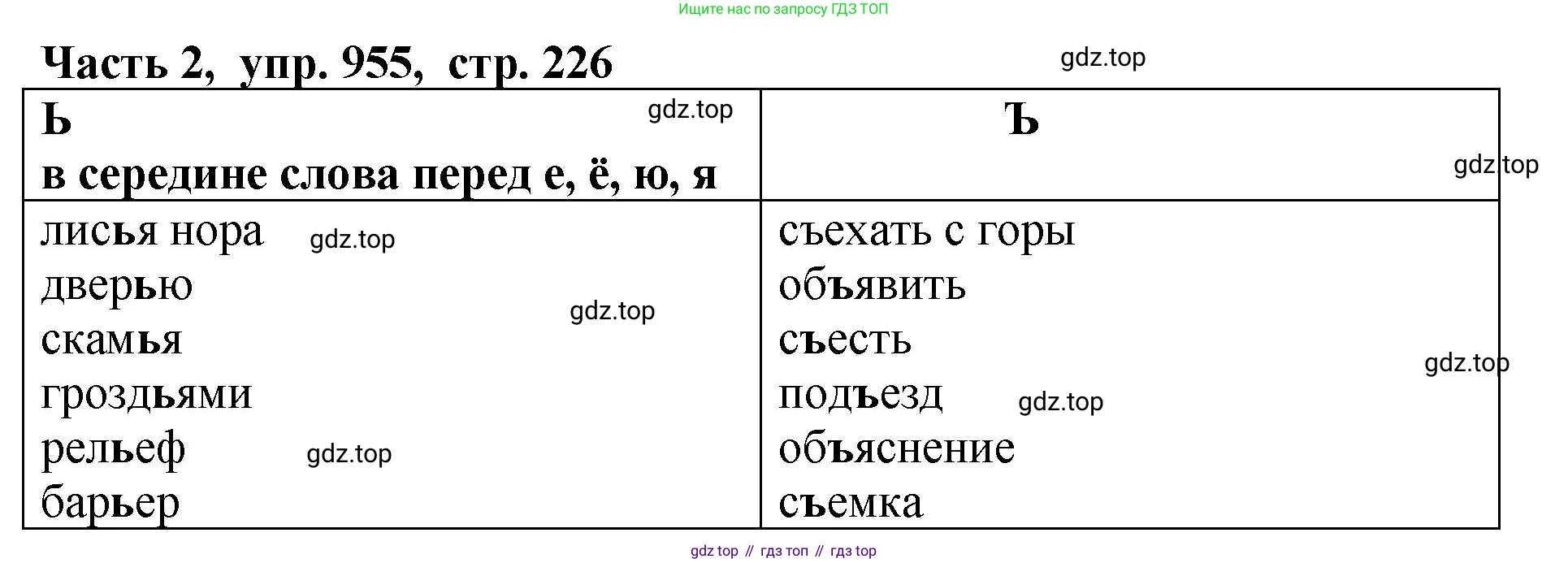 ГДЗ Русский язык, 5 класс Учебник, авторы: Ладыженская Таиса Алексеевна, Баранов Михаил Трофимович, Тростенцова Лидия Александровна, Ладыженская Наталия Вениаминовна, Дейкина Алевтина Дмитриевна, Григорян Лариса Трофимовна, Кулибаба Иван Иванович, Антонова Любовь Геннадиевна, издательство Просвещение, Москва, 2023, салатового цвета, Часть 2, страница 226, номер 955, Решение 1